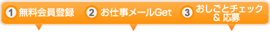 お仕事応募までのフロー