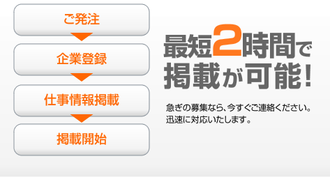 最短2時間で掲載が可能!急ぎの募集なら、今すぐご連絡ください。迅速に対応いたします。【ご発注】>【企業登録】>【仕事情報掲載】>【掲載開始】